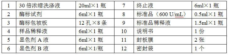 小鼠亮氨酸氨基肽酶（LAP）ELISA试剂盒