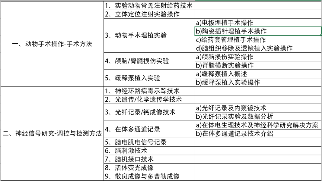 征集倒计时 | 说出你最想了解的科研实验资料，快来抓住最后的机会！