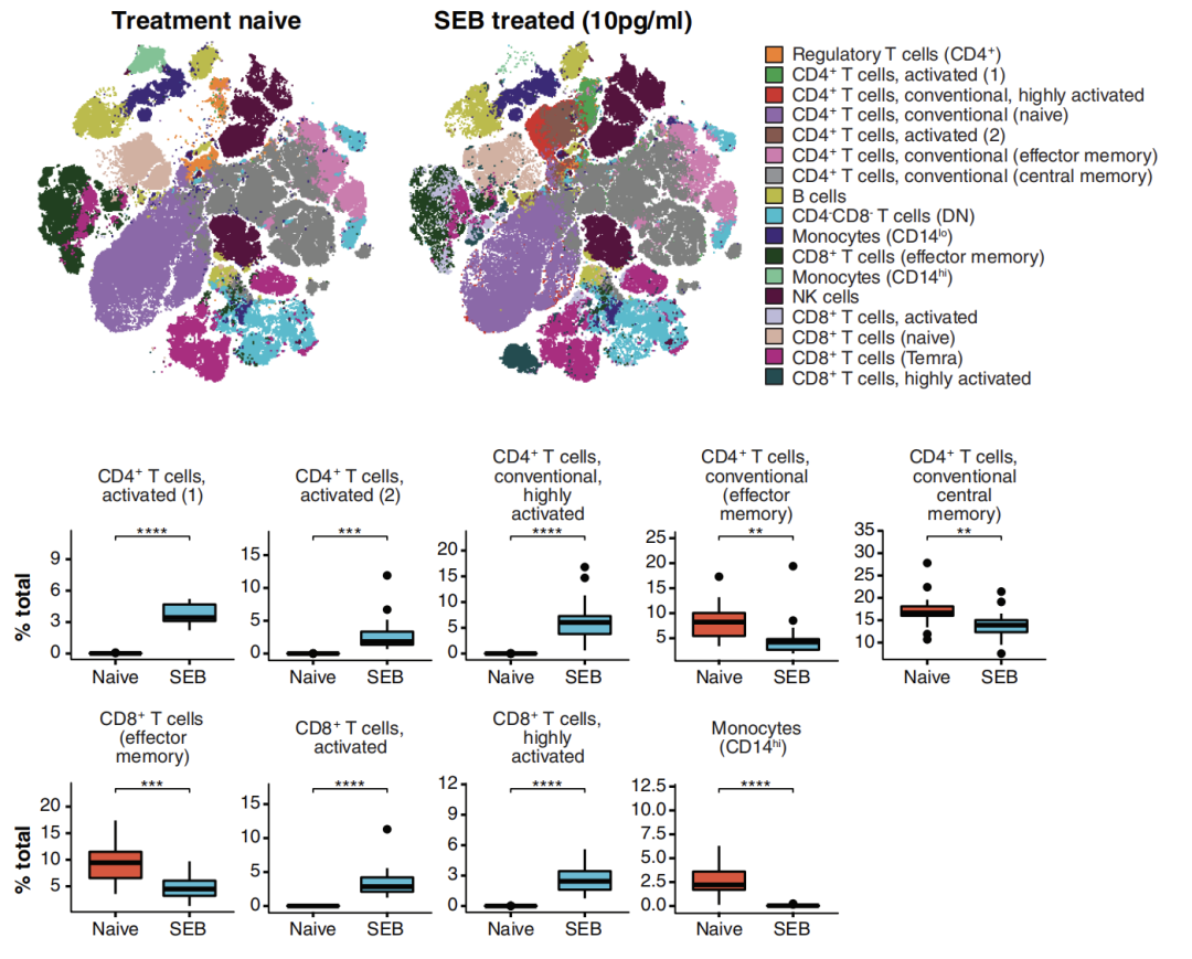 流式也能Barcode，光谱流式一管20样本混样方案