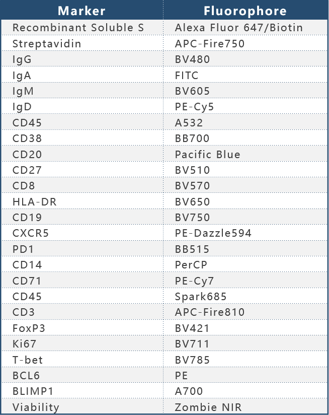 Nature Cell三连发：Ali H. Ellebedy团队揭示新冠mRNA疫苗接种后的长效保护
