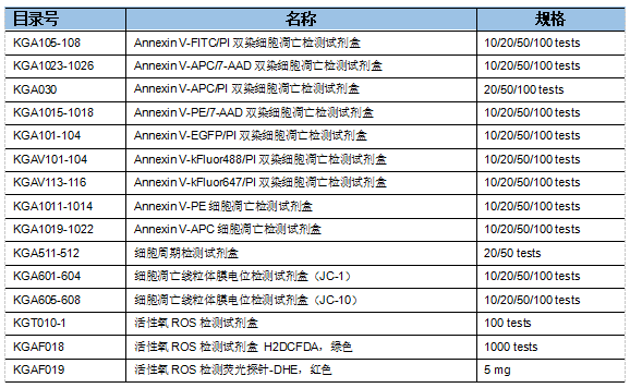 干货丨常见流式检测实验及注意事项_公司新闻_丁香通