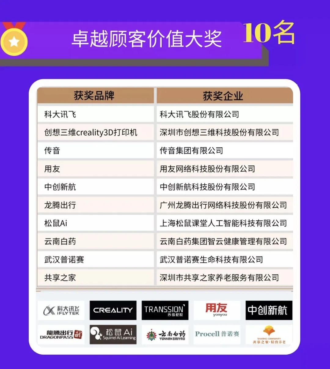 科特勒·新营销大奖名单公布！普诺赛斩获“卓越顾客价值大奖”