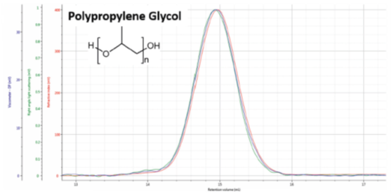 【热点应用】高级多检测器GPC测量低分子量样品