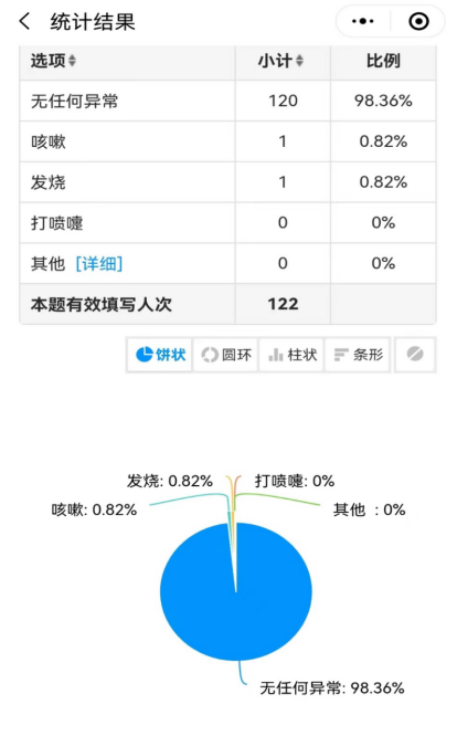 战「疫」日记：长春奢岭方舱感控护士