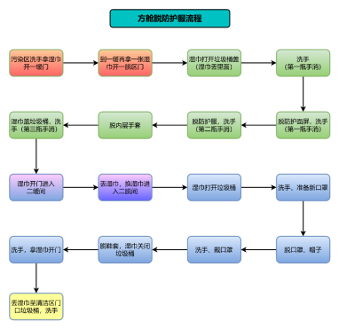 战「疫」日记：长春奢岭方舱感控护士