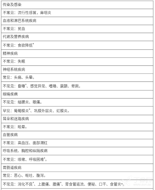 图片预览