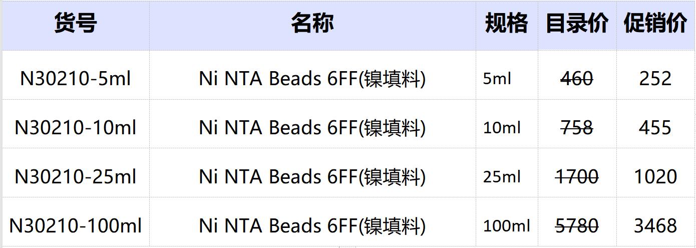 【每周推荐】镍填料促销来啦！