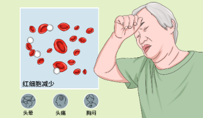 关于贫血，应知道的那些事儿