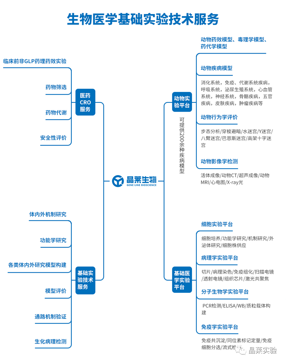 技术资料图片10