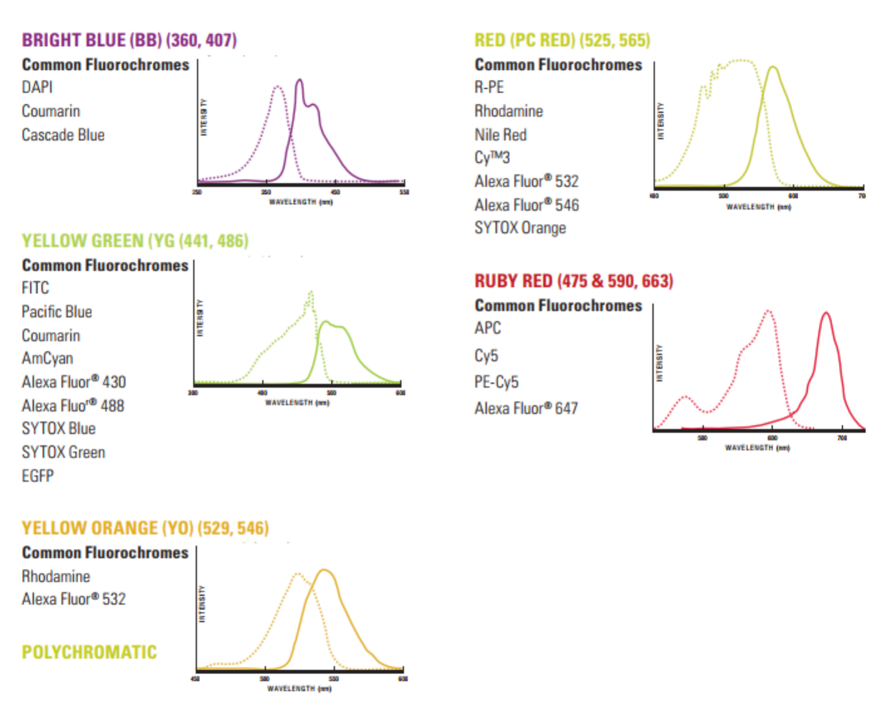 Polysciences高品质微球系列