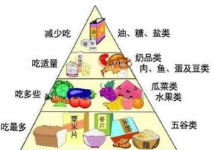 高血糖症状护理综述