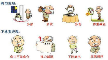 高血糖症状护理综述