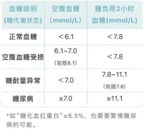 高血糖症状护理综述