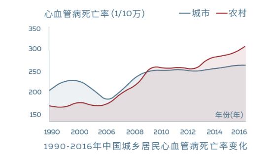 胸痛中心建设手册（一）