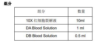 PCR级血液DNA直提试剂盒
