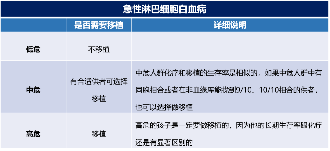 从《亲爱的小孩》看见更多白血病患儿的希望​