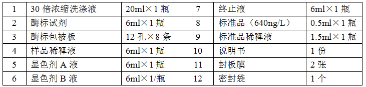 人原钙黏素1(PCDH1)酶联免疫分析使用说明
