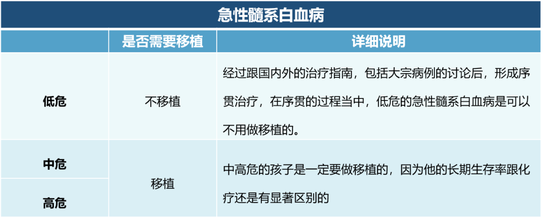 从《亲爱的小孩》看见更多白血病患儿的希望​