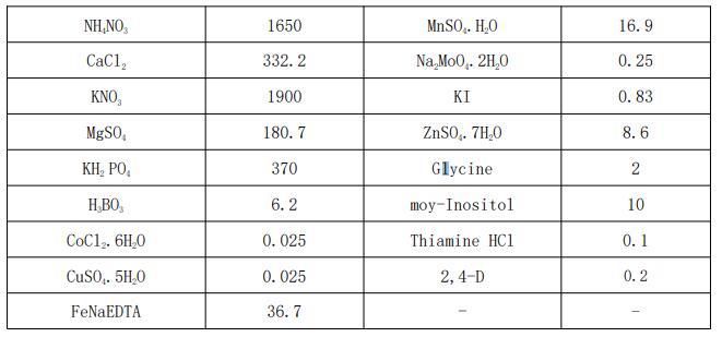 BY2 培养基基盐（含维生素 ）(烟草悬浮细胞)
