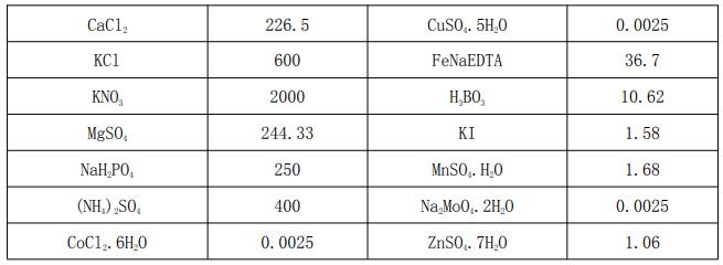 De Greef & Jacobs培养基基盐(不含维生素)