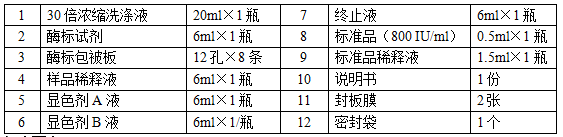 人乙型肝炎病毒表面抗体(HBsAb)酶联
