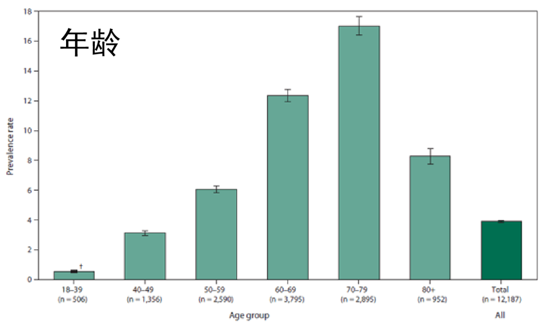 【罕见病并不罕见】欧美发病率更高的罕见病——ALS肌萎缩侧索硬化症