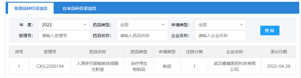 祝贺睿健医药，国内第一个帕金森领域多能干细胞衍生药物IND受理！