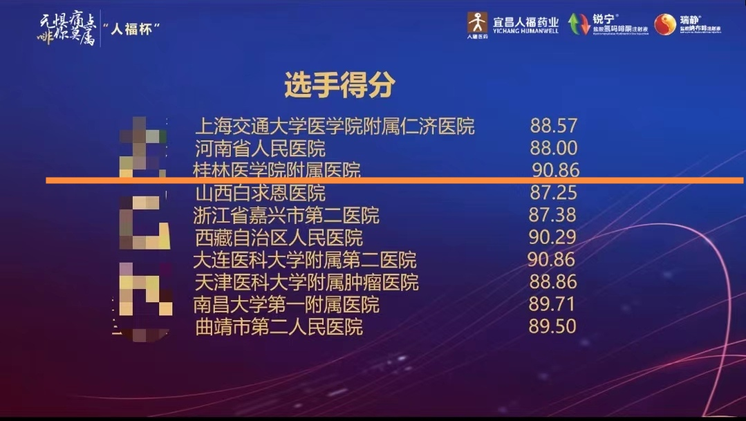 桂医附院麻醉医师梁萌荣获「『人福杯』围术期疼痛管理病例讨论大赛」全国一等奖