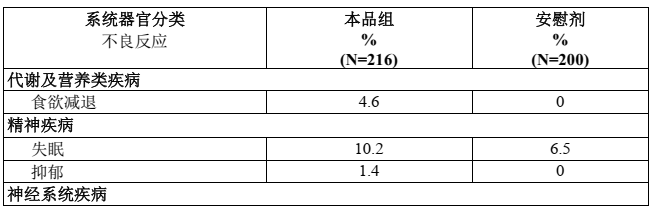 多瑞吉(芬太尼透皮贴剂)