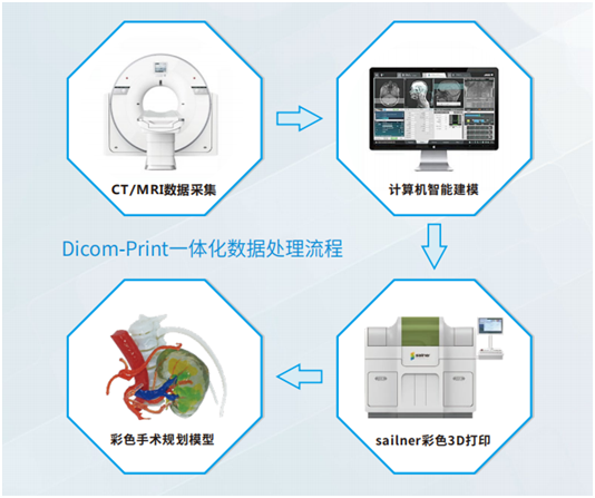 武汉亚洲心脏病医院 3D 打印技术——「私人订制」的心血管手术