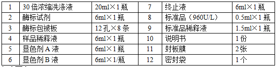 人拓扑异构酶(Topoisomerase)酶联免疫分析
