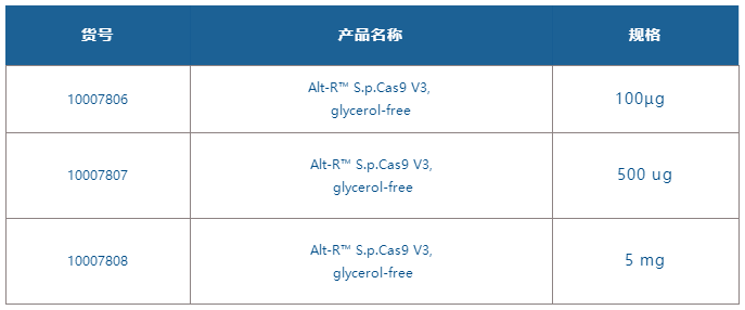 敏感细胞基因编辑利器——Alt-R S.p.Cas9 V3（无甘油）核酸酶