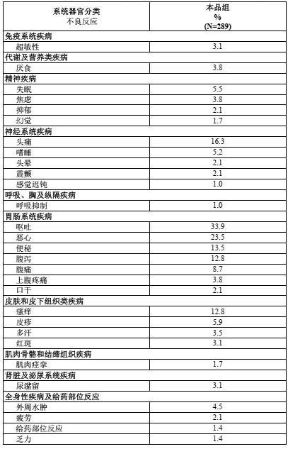 多瑞吉(芬太尼透皮贴剂)