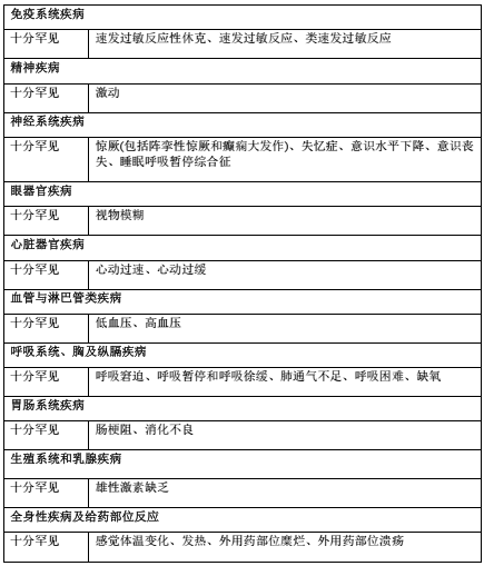 多瑞吉(芬太尼透皮贴剂)