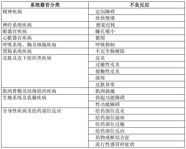 多瑞吉(芬太尼透皮贴剂)