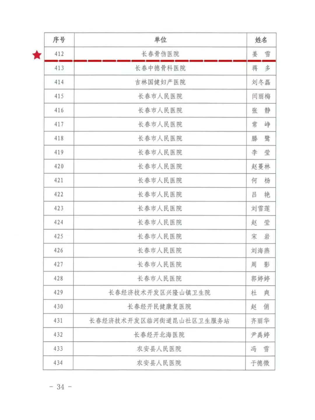 长春骨伤医院两名护理工作者被评为省级、市级个人优秀护士！