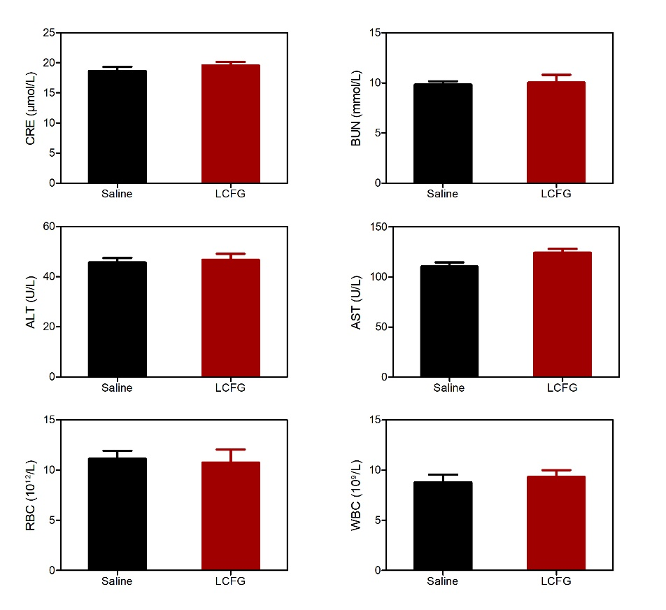 文献解读 | 抗癌疗法新突破!有效缓解癌症乏氧