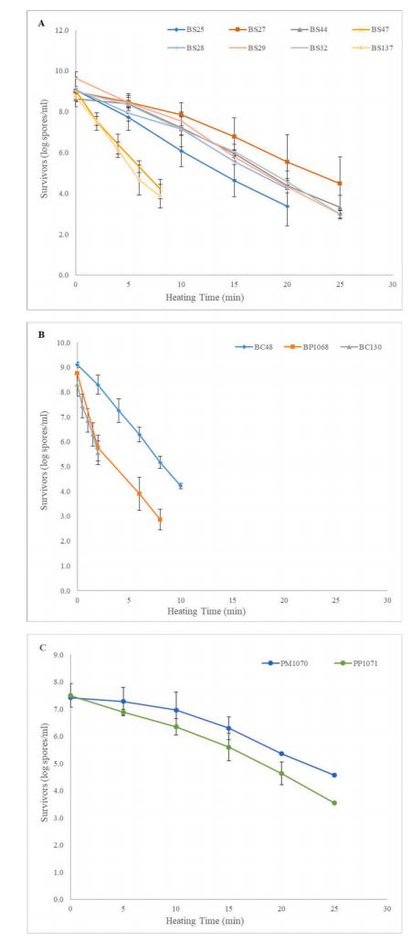 低氧/厌氧产品案例——酸化酱料耐酸芽孢腐殖菌研究