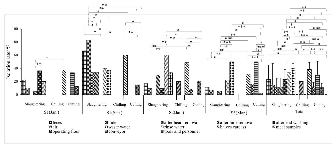 低氧/厌氧产品案例——胃肠道菌产气荚膜梭菌研究