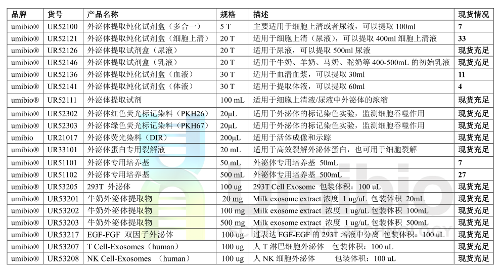 Umibio外泌体产品，现货绍兴直发！