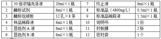 人嗜酸细胞阳离子蛋白 ( ECP )酶联说明书