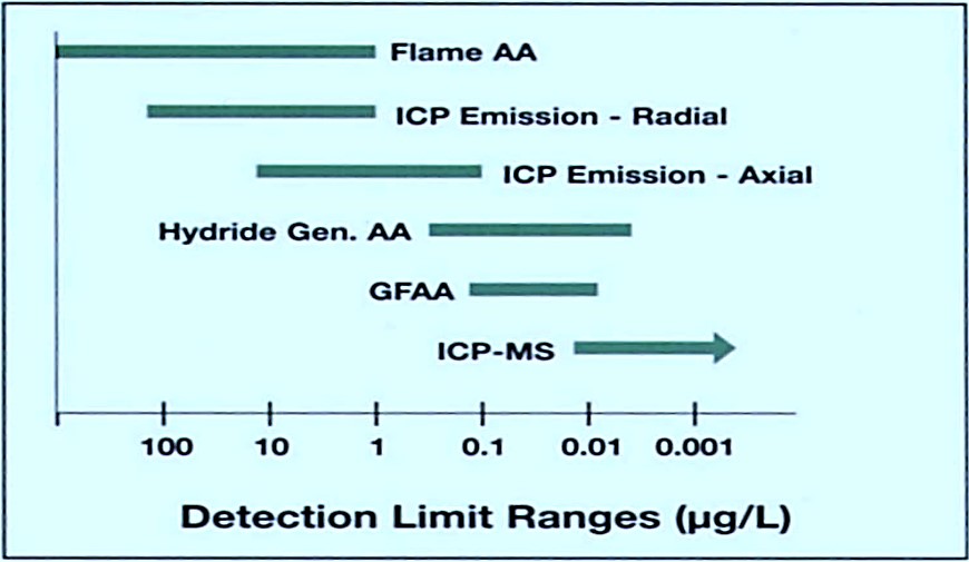 原子吸收光谱仪配套用水该怎么选？
