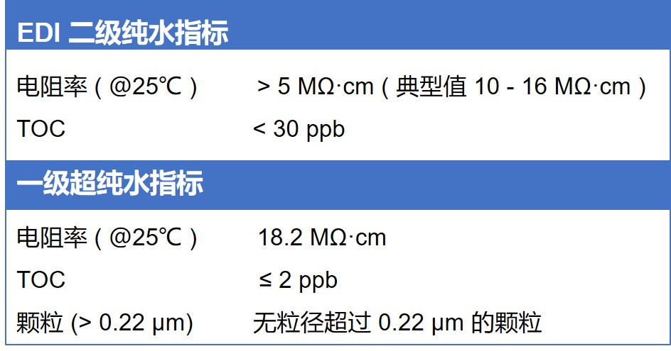 纯水水质指标.jpg 纯水水质指标.jpg