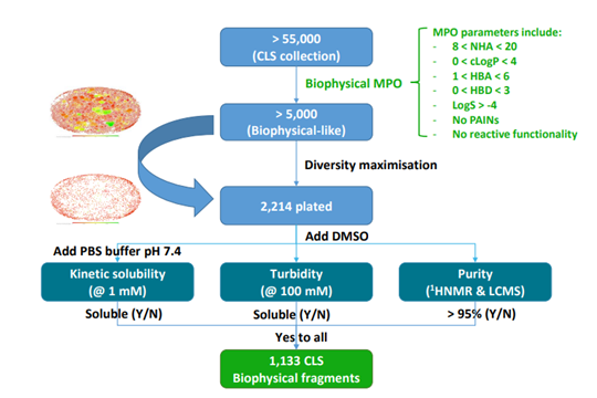 【解决方案】马尔文帕纳科为药物筛选按下快进键!