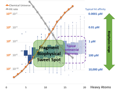 【解决方案】马尔文帕纳科为药物筛选按下快进键!