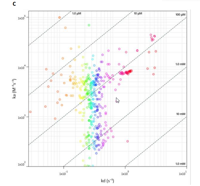 【解决方案】马尔文帕纳科为药物筛选按下快进键！