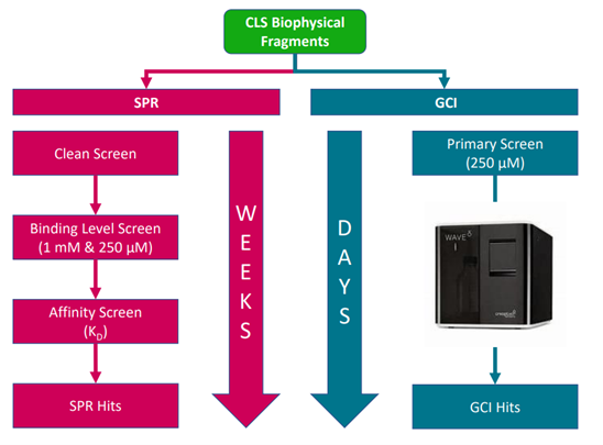 【解决方案】马尔文帕纳科为药物筛选按下快进键!