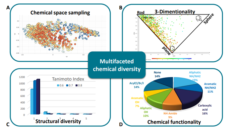 【解决方案】马尔文帕纳科为药物筛选按下快进键!