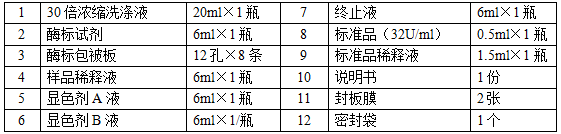 人乳腺癌标志物（CA153）酶联说明书