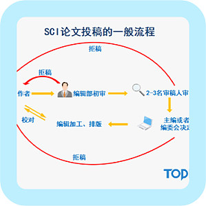 丁香实验推荐阅读